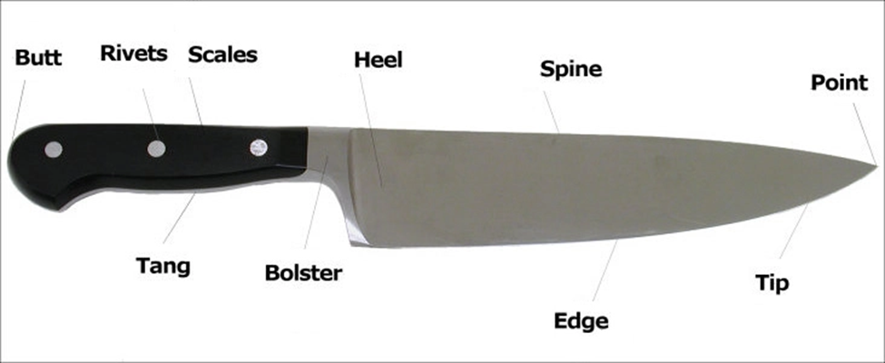 Part Of knife